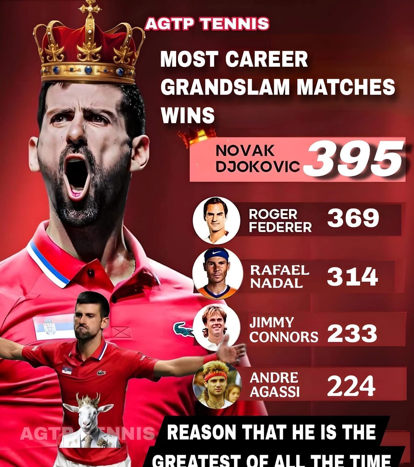 德约科维奇遭遇十五连败，快船教练面临压力！的简单介绍