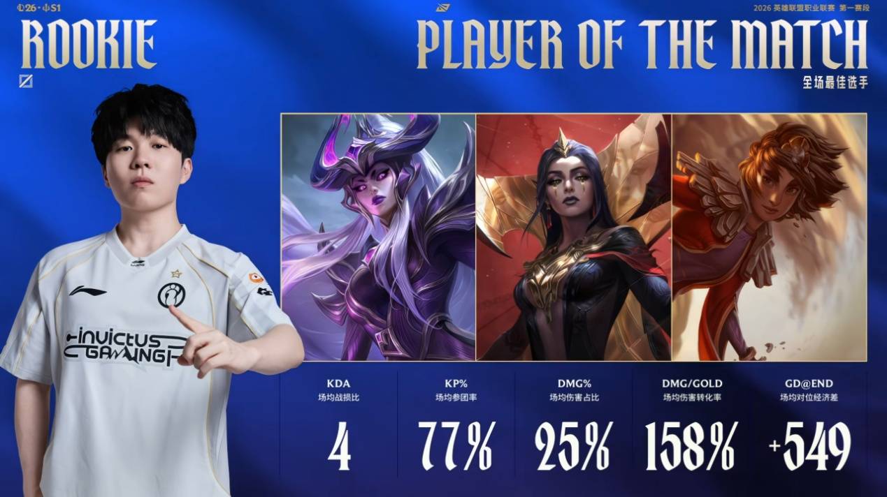 KAIYUN-Rookie在切尔西比赛中出色防守，突破纪录引发热议！的简单介绍